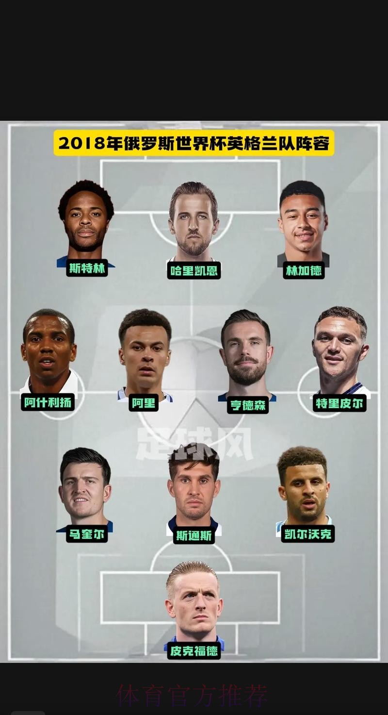 本届世界杯英格兰凯恩阵容解析全解析 本届世界杯英格兰凯恩阵容解析全解析