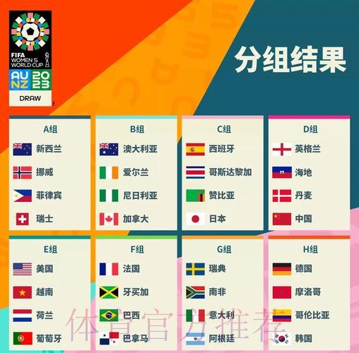 世界杯强队排名准不准