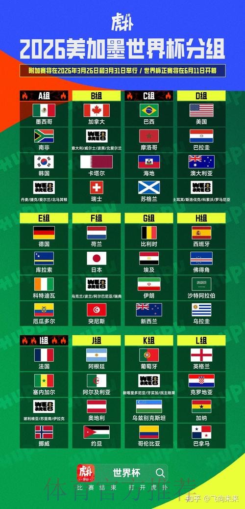 2026美加墨世界杯加拿大结果