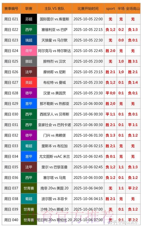 世界杯比分预测怎么看 世界杯比分预测怎么看