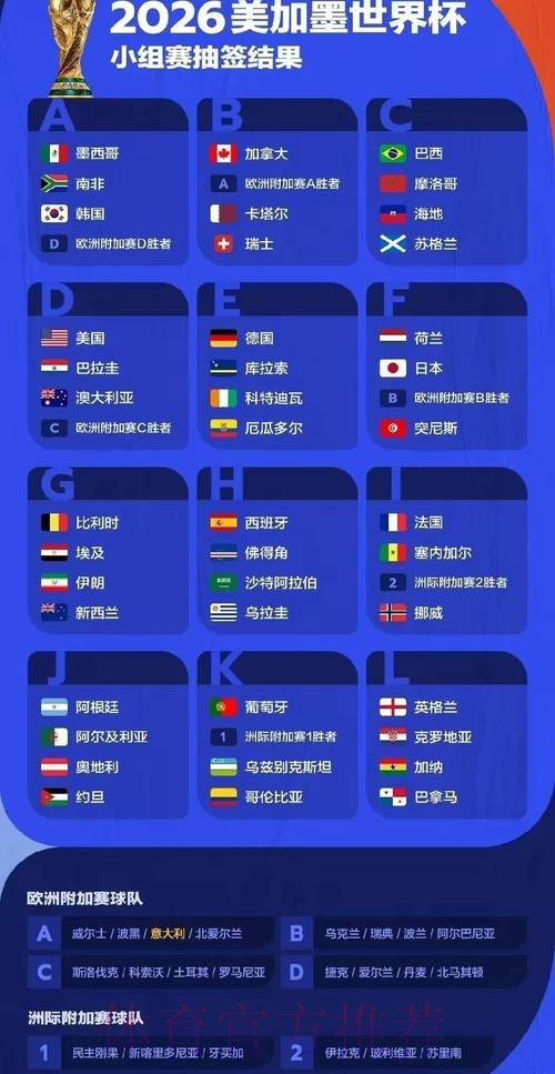 2026世界杯比赛结果入口 2026世界杯比赛结果入口