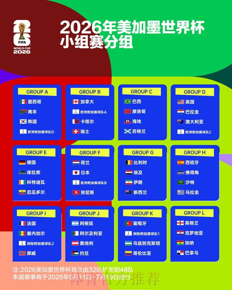 2026世界杯加拿大分组情况 2026世界杯加拿大分组情况